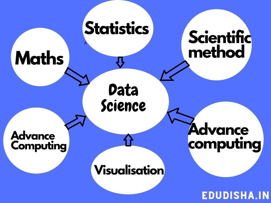 What is data Science