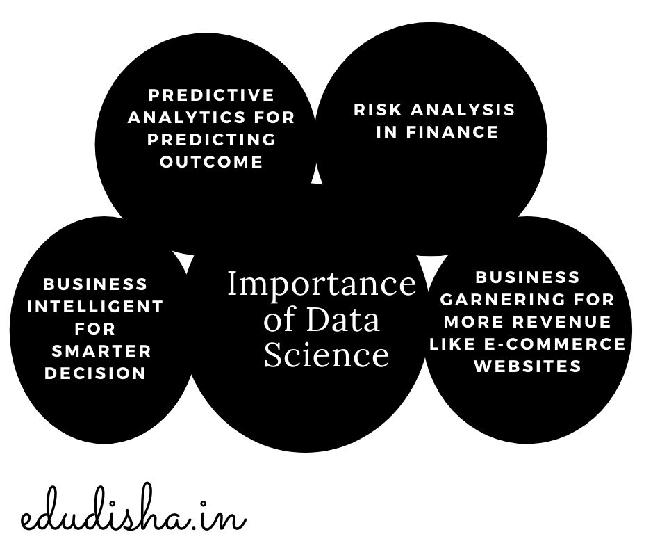 Importance of Data Science