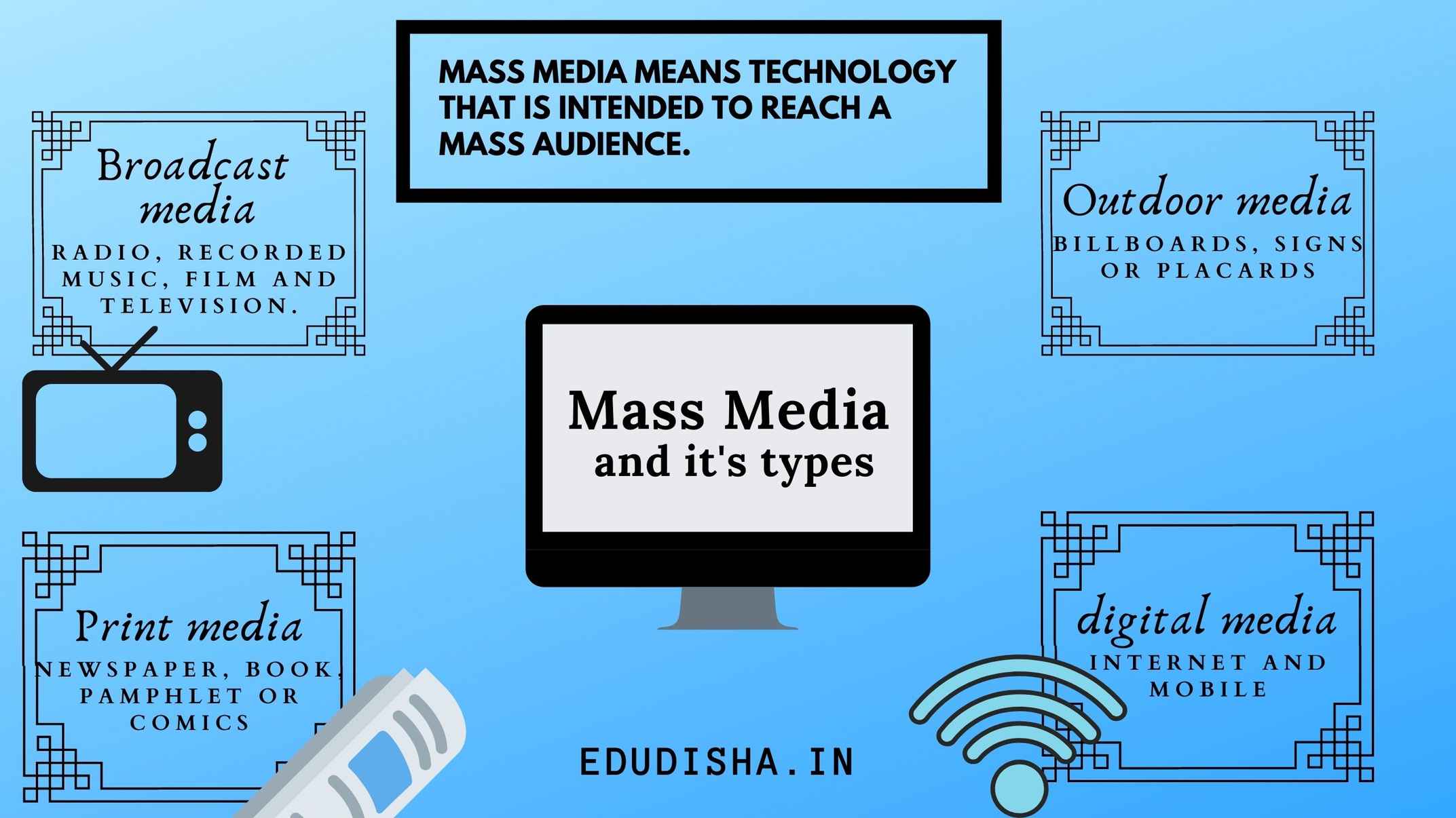 Career in mass media