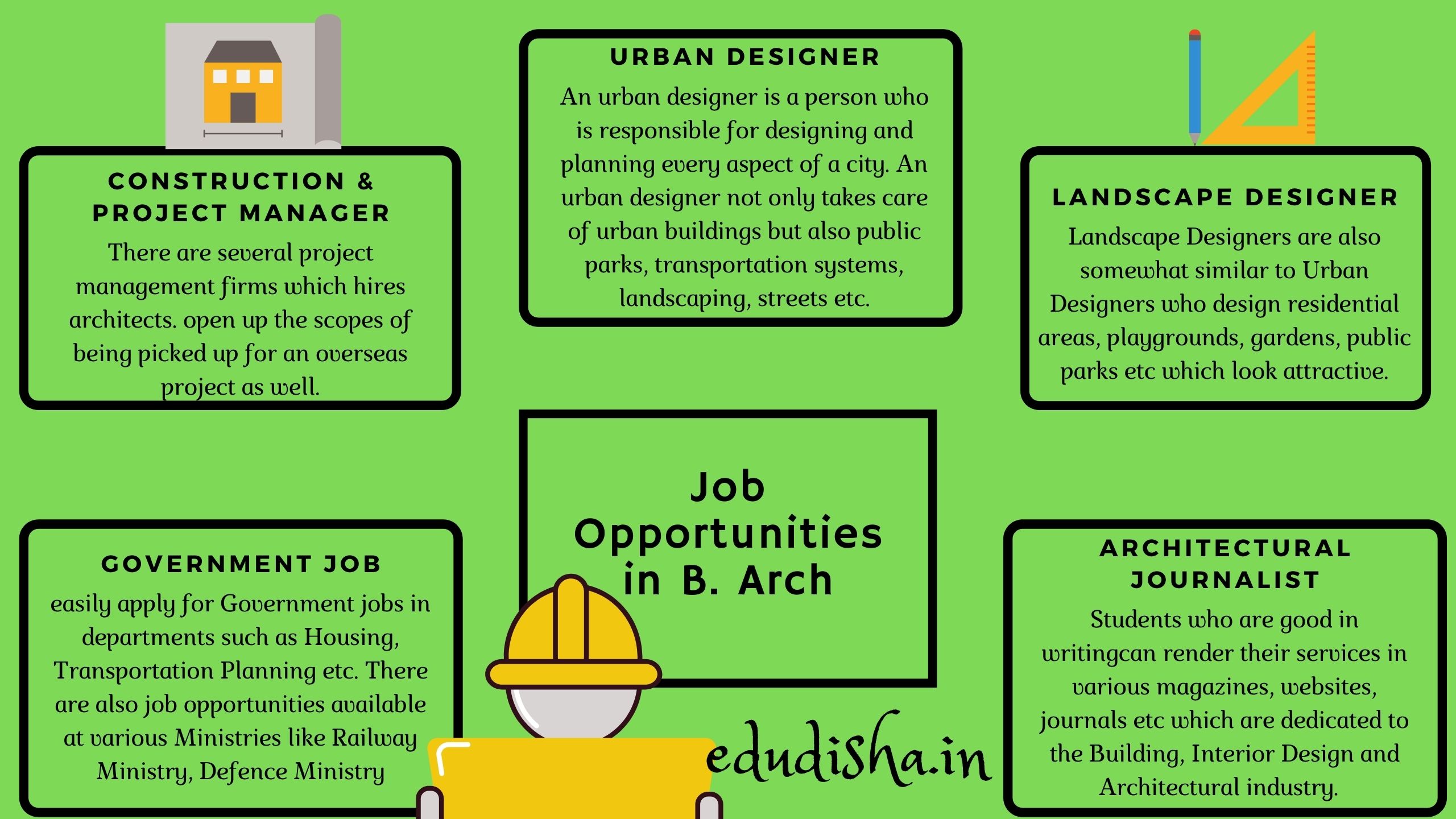 Bachelor of Architecture