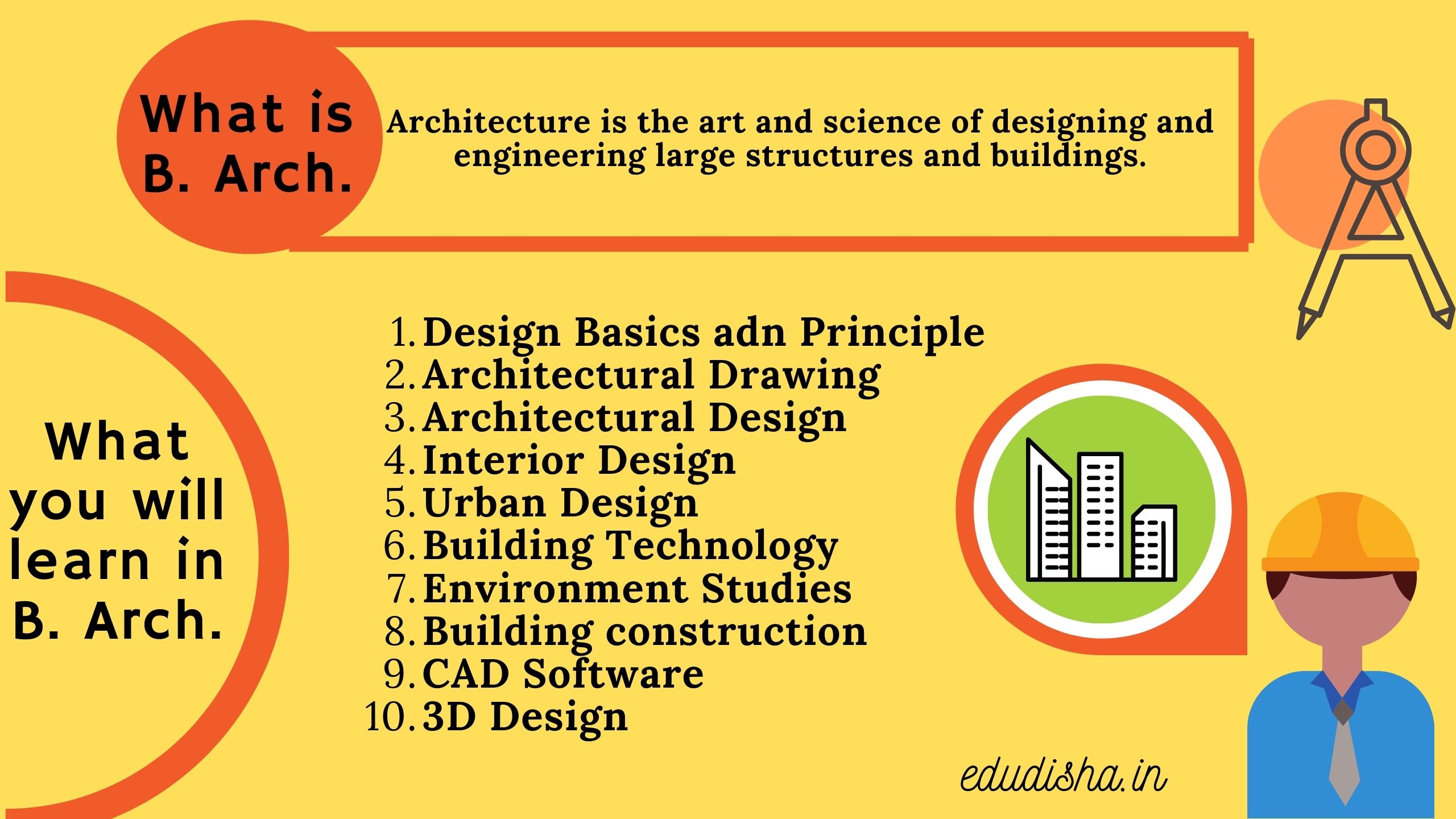 Bachelor in Architecture