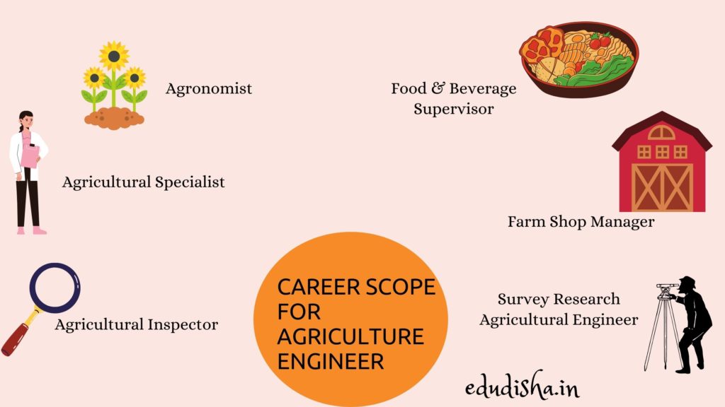 agriculture engineering