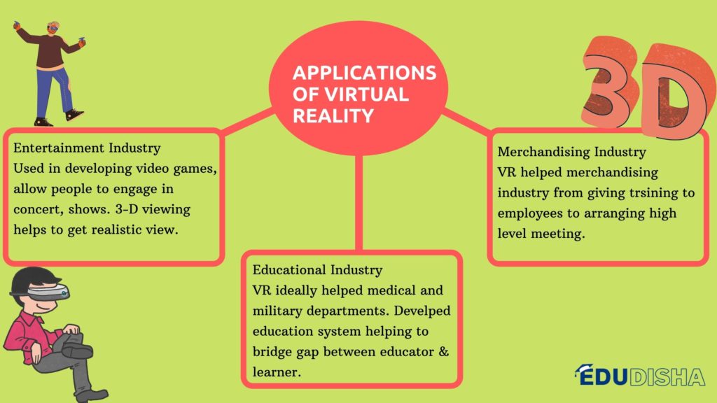 Applications of Virual Reality