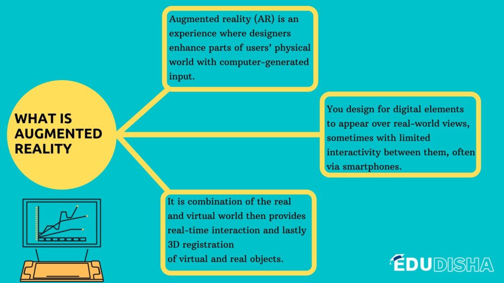 What is Augmented Reality
