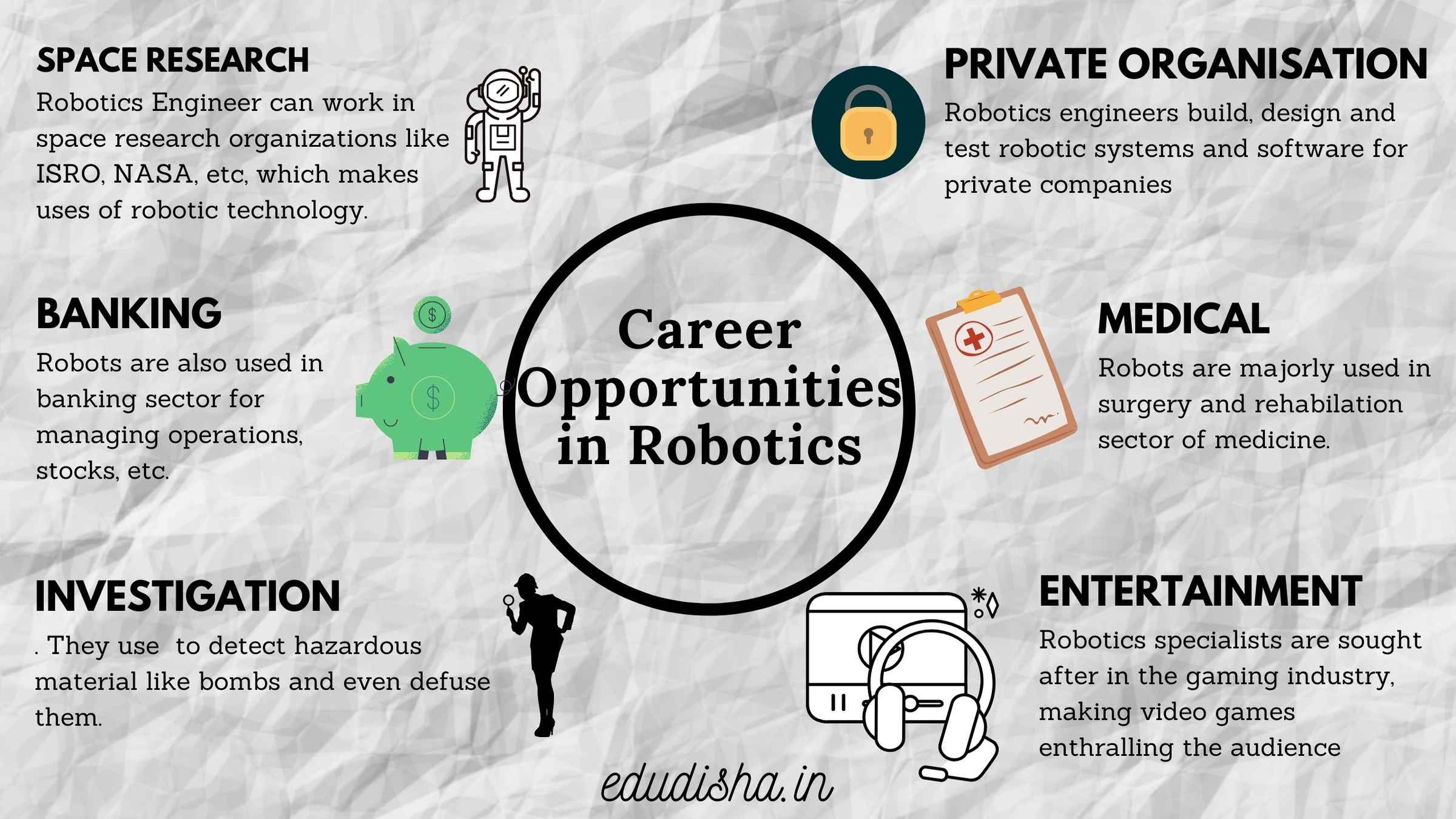 Career Opportunities for Robobtics Engineering