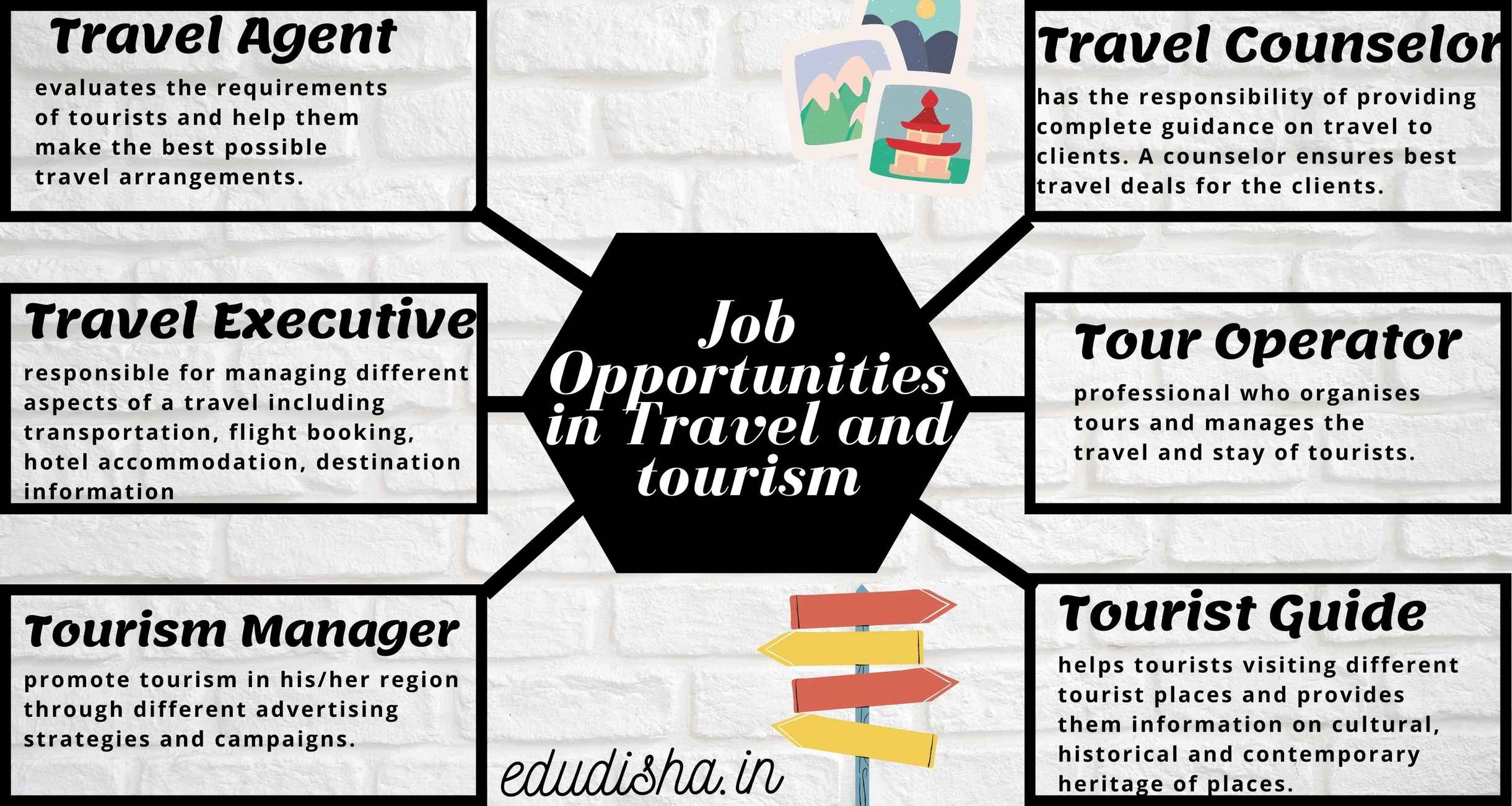 Career in Travel and tourism
