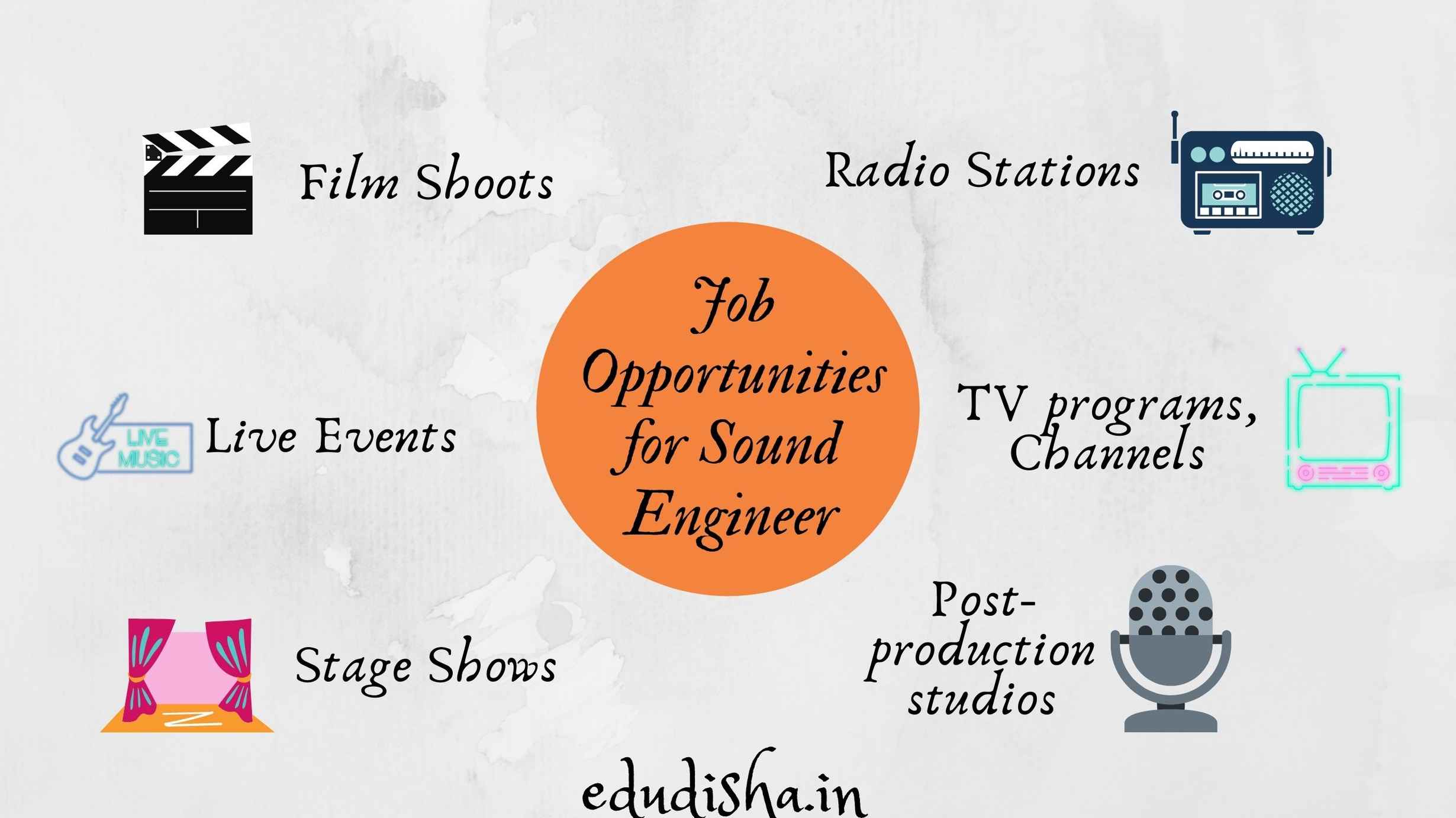 Job Opportunities for Sound Engineer