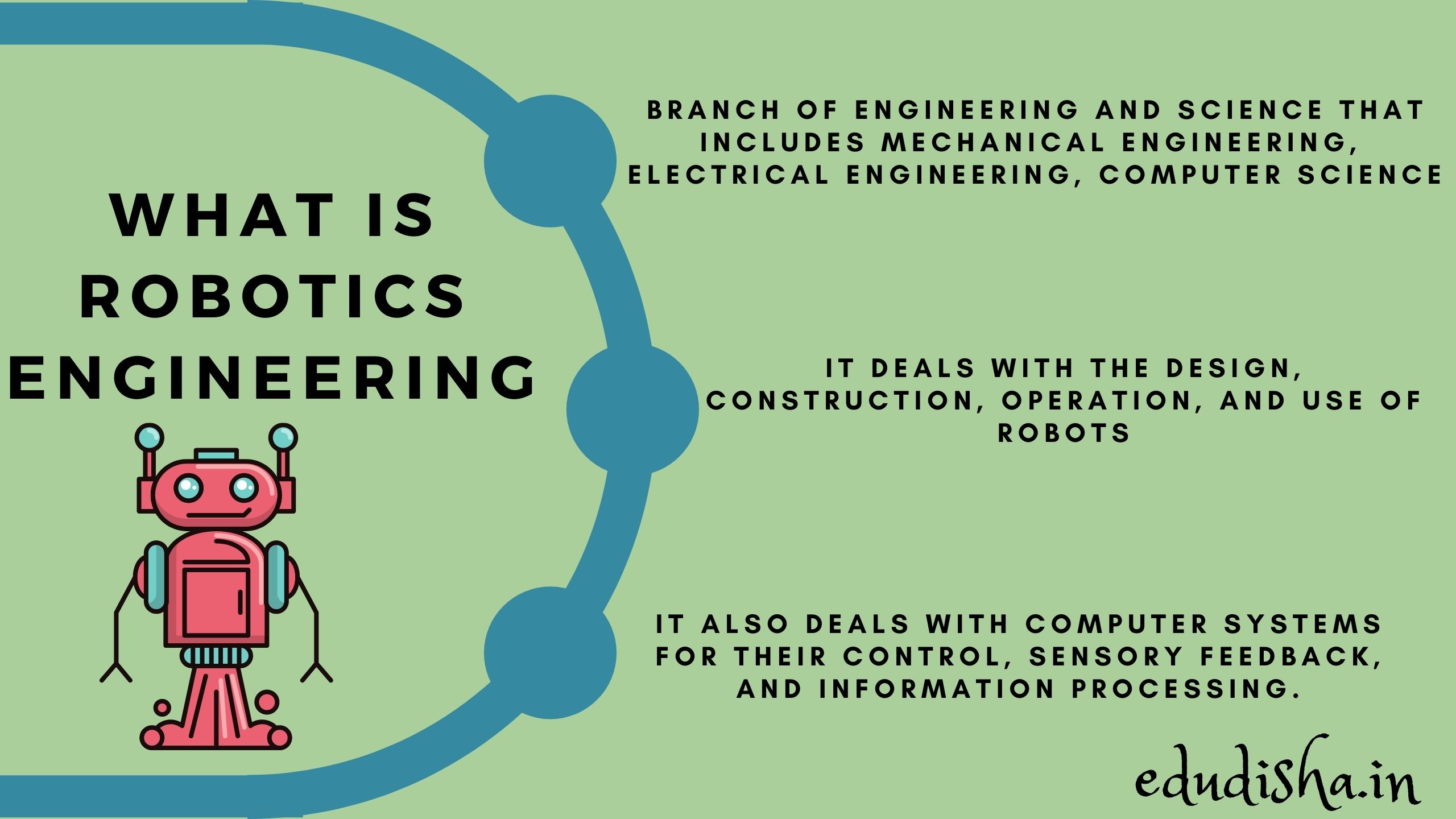 What is Robotics Engineering