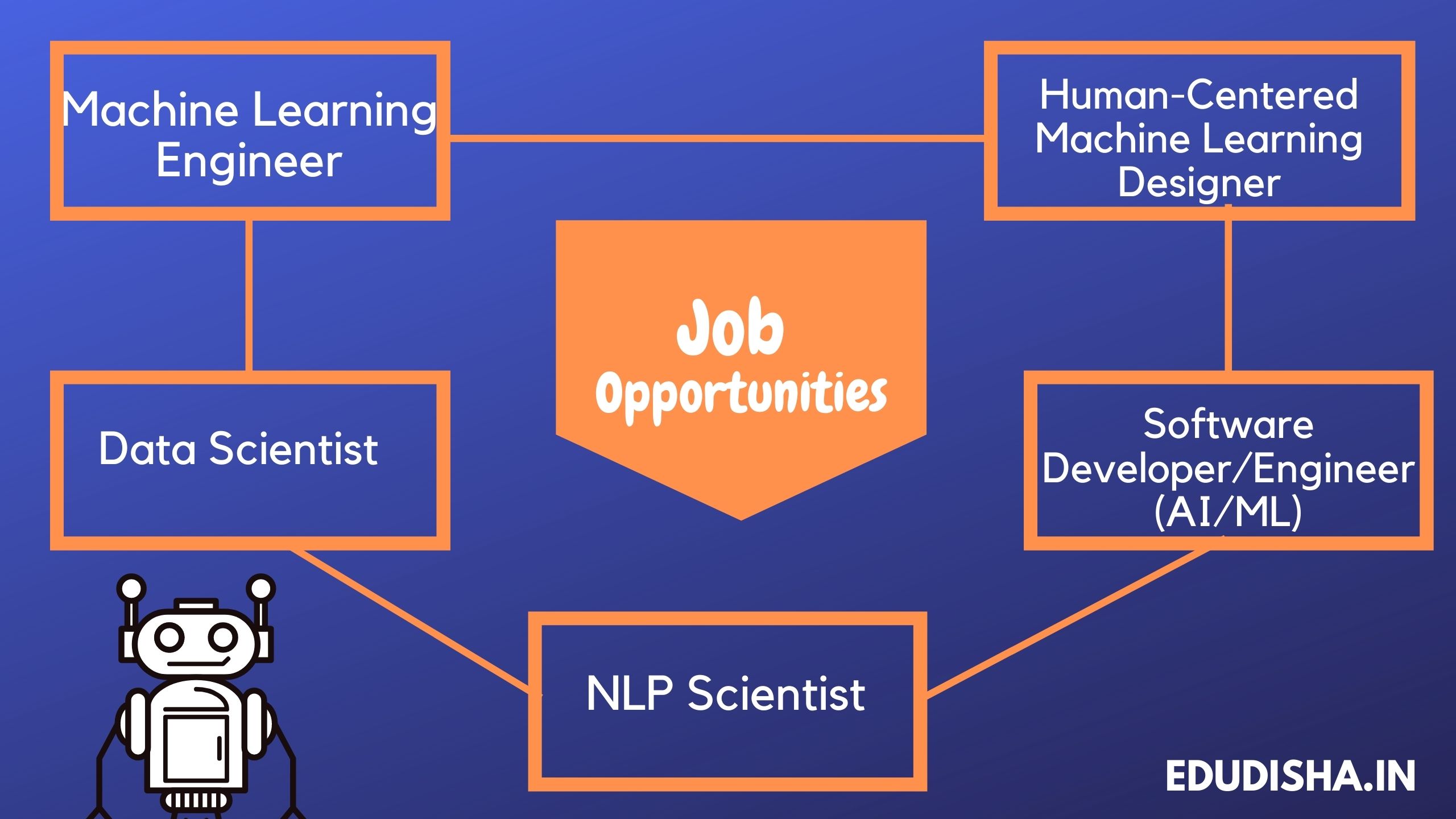 Machine Learning job opportunities