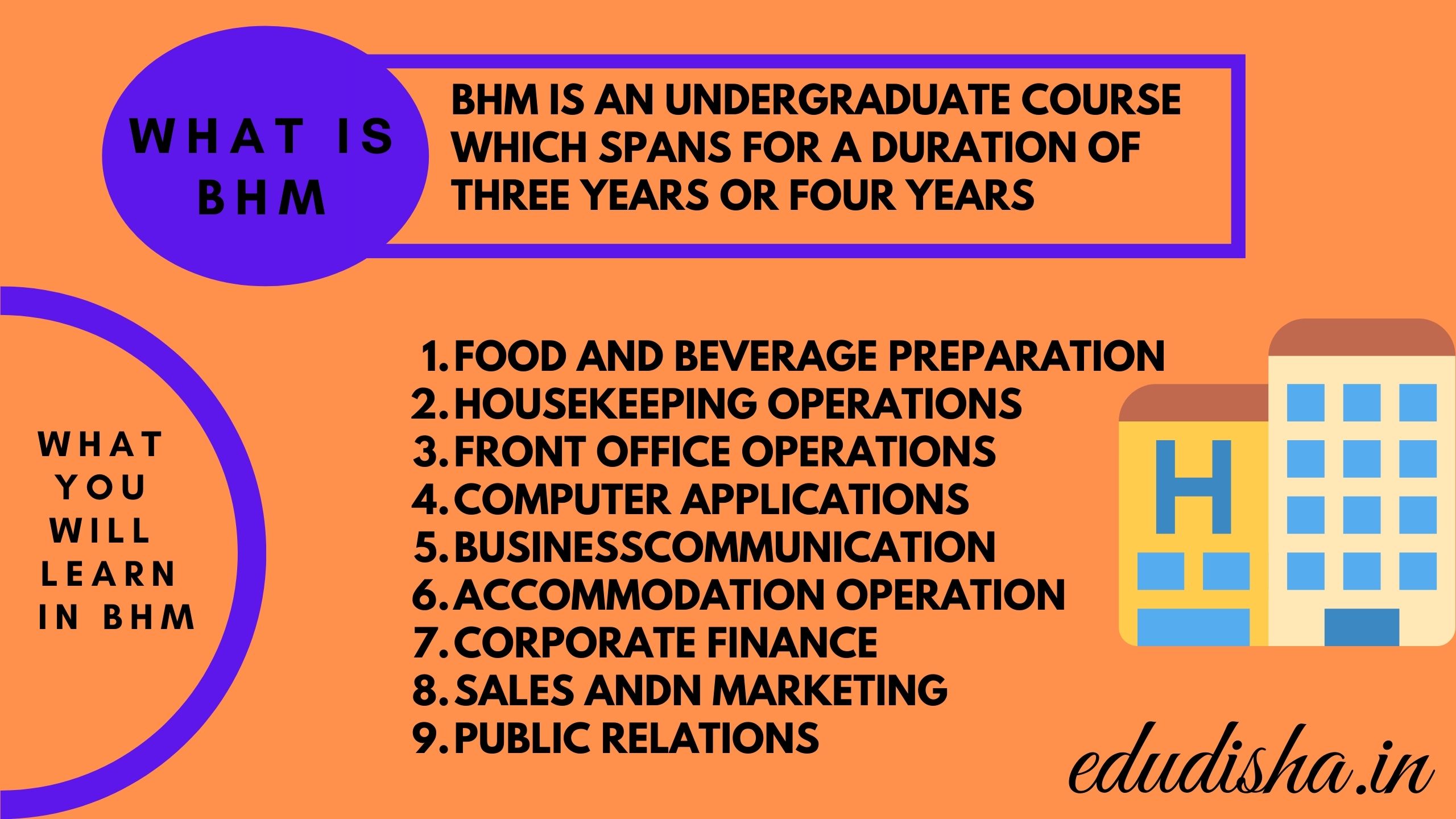 Bachelor in hotel management