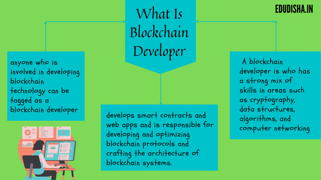 Blockchain Developer