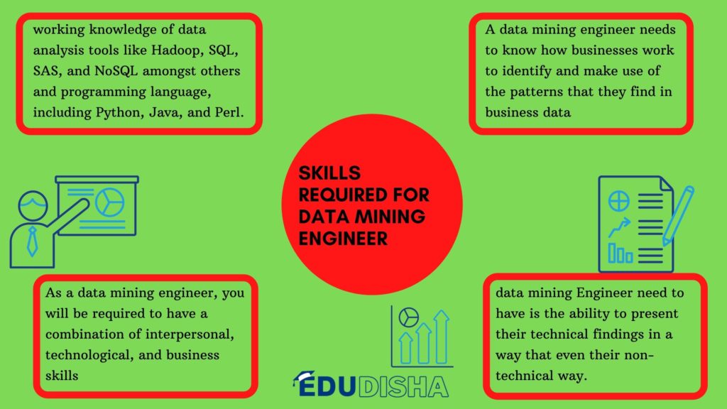 Data Mining Engineering
