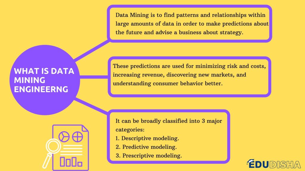Data Mining Engineering