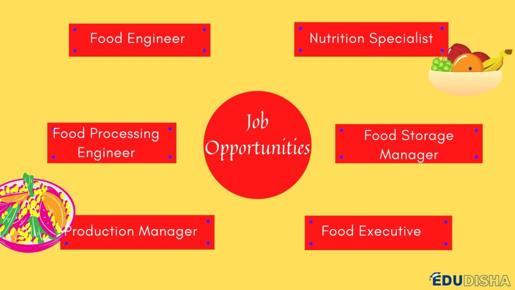 Btech in Food Technology