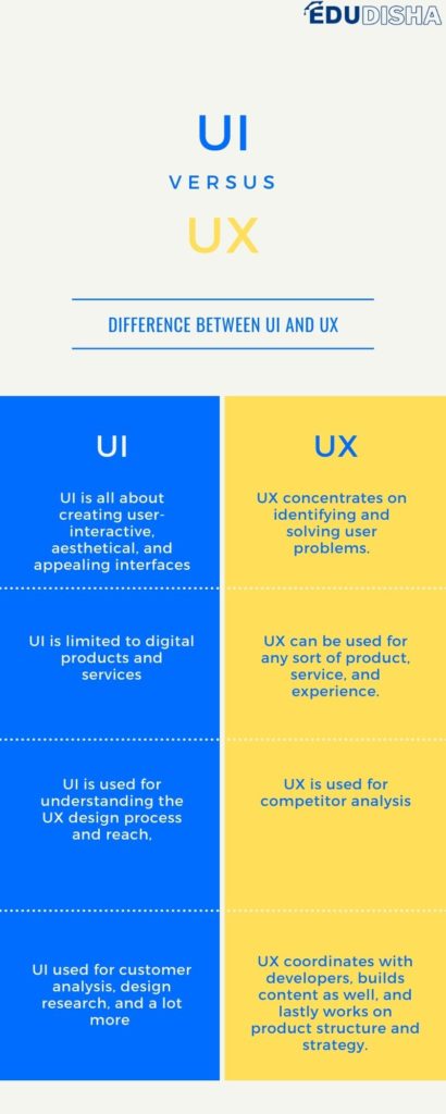 UI and UX Design